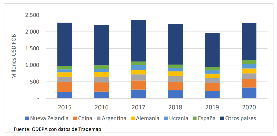 Imagen de Apicultura en Chile y América Latina: oportunidades, desafíos y datos regionales